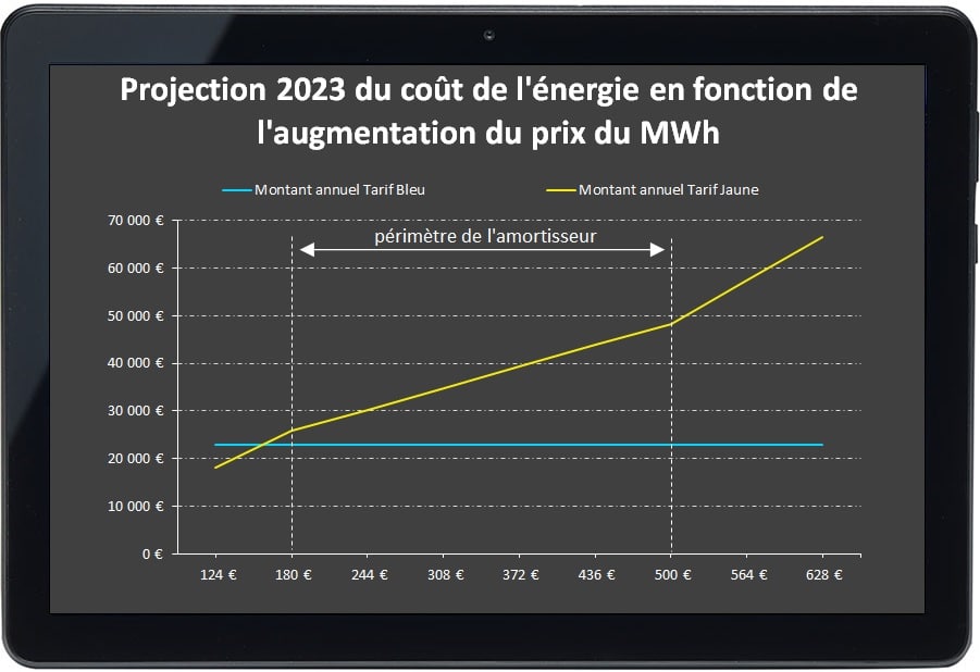 simulation des écarts entre tarif bleu et tarif jaune sans OPTIMISEUR 